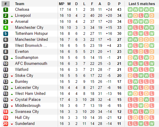 Crystal Palace 0-1 Chelsea: The Blues cô đơn trên đỉnh với cách biệt 9 điểm - Ảnh 4.
