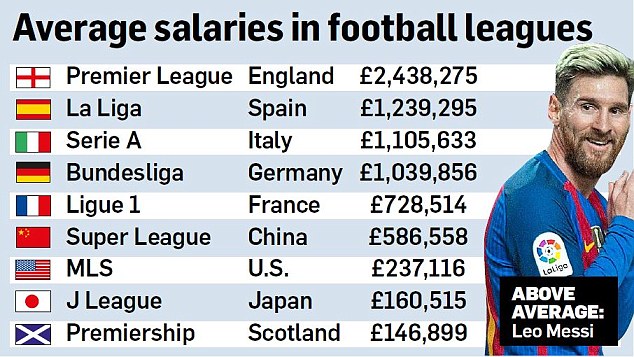 Đá tệ, cầu thủ Manchester United vẫn được trả lương cao nhất thế giới - Ảnh 2.