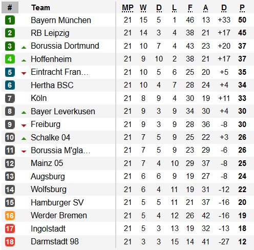 Vòng 21 Bundesliga: Leipzig thắng kịch tính, Schalke 04 chia điểm tiếc nuối - Ảnh 3.
