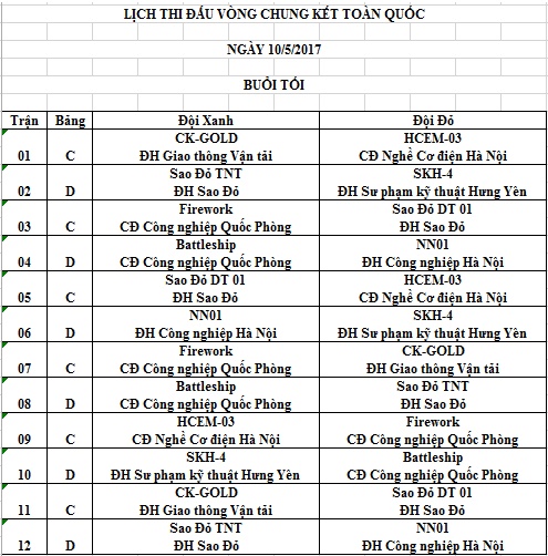Cập nhật lịch thi đấu các đội tuyển tham gia Robocon Việt Nam 2017 - Ảnh 2.