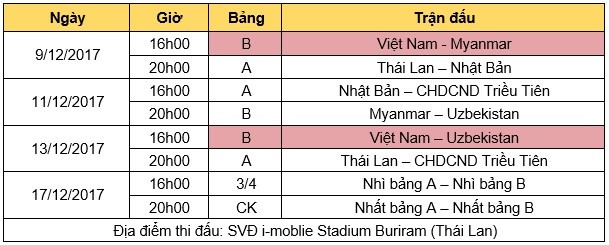 HLV Park Hang Seo: U23 Việt Nam không đặt nặng thành tích tại M-150 Cup - Ảnh 3.