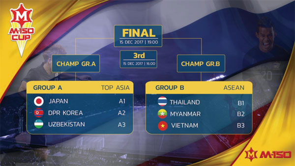 U23 Việt Nam nhận lời tham dự giải giao hữu quốc tế tại Thái Lan vào tháng 12 - Ảnh 1.