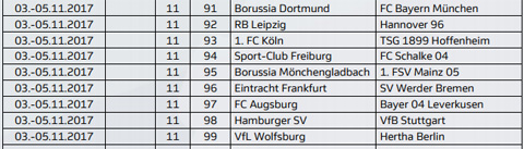 Bundesliga 2017/18 hấp dẫn ngay từ vòng đầu tiên - Ảnh 9.