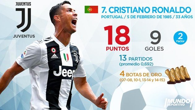 Cập nhật chiếc giày vàng Châu Âu: Cristiano Ronaldo trở lại đường đua - Ảnh 12.