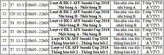 ĐT Việt Nam hưởng lợi nhờ yếu tố chỉ có tại AFF Cup - Ảnh 2.