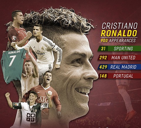 Nhìn lại 900 trận đấu của Cristiano Ronaldo - Ảnh 1.