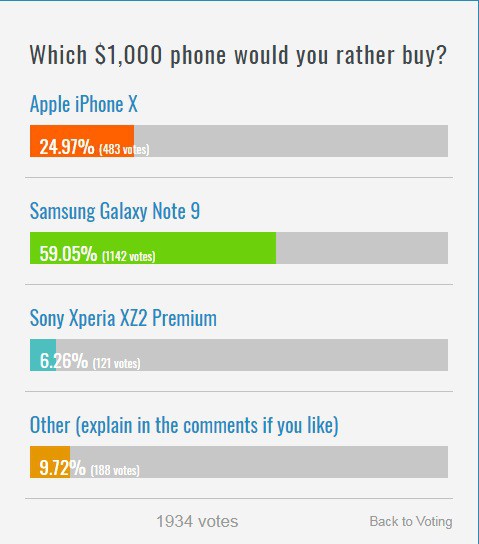 Giá cả ngàn USD, chọn iPhone X hay Galaxy Note 9, Xperia XZ2 Premium? - Ảnh 3.