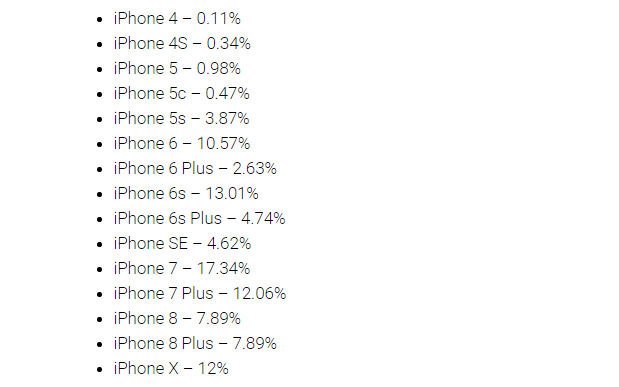 Không phải iPhone X, đây mới là chiếc iPhone phổ biến nhất trên thế giới? - Ảnh 2.