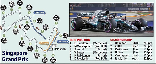 Đua xe F1: Lewis Hamilton lần thứ 4 giành pole tại GP Singapore - Ảnh 3.