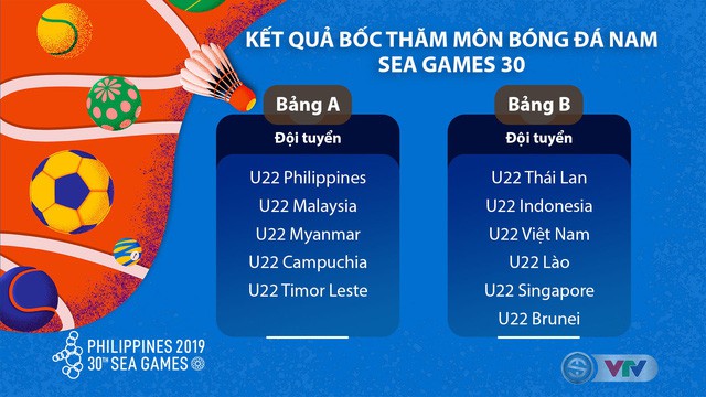 CHÍNH THỨC: Danh sách 27 cầu thủ ĐT U22 Việt Nam tập trung chuẩn bị cho SEA Games 30 - Ảnh 3.
