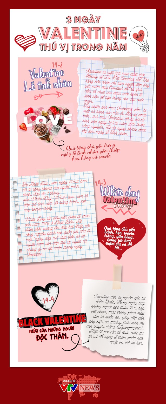 Infographic về 3 ngày Valentine sẽ giúp bạn hiểu rõ hơn về nguồn gốc và ý nghĩa của ngày lễ Tình yêu. Đây là những thông tin thú vị và bổ ích mà bạn không thể bỏ qua để chuẩn bị cho ngày đặc biệt này cùng người thân yêu.