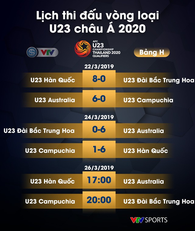 Lịch thi đấu, kết quả và BXH các bảng đấu vòng loại U23 châu Á 2020 - Ảnh 15.