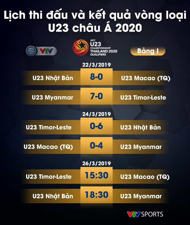 Lịch thi đấu, kết quả và BXH các bảng đấu vòng loại U23 châu Á 2020 - Ảnh 17.