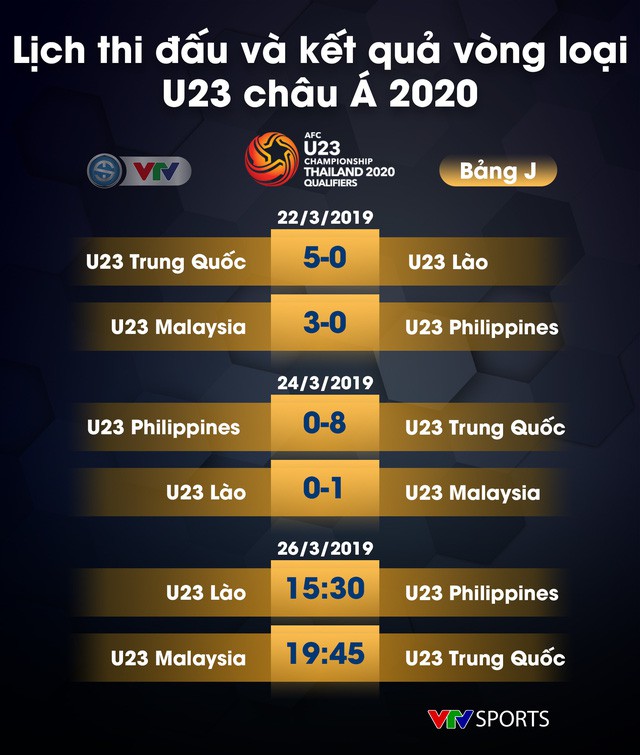 Lịch thi đấu, kết quả và BXH các bảng đấu vòng loại U23 châu Á 2020 - Ảnh 19.