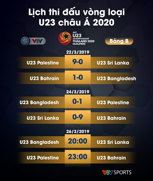 Lịch thi đấu, kết quả và BXH các bảng đấu vòng loại U23 châu Á 2020 - Ảnh 3.