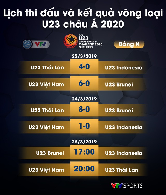 Lịch thi đấu, kết quả và BXH các bảng đấu vòng loại U23 châu Á 2020 - Ảnh 21.