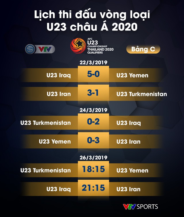Lịch thi đấu, kết quả và BXH các bảng đấu vòng loại U23 châu Á 2020 - Ảnh 5.