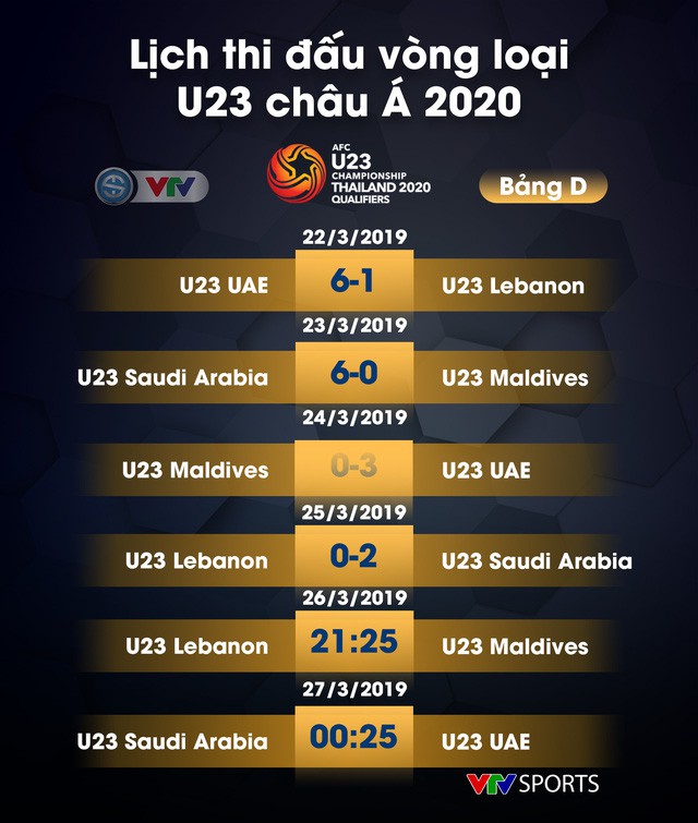 Lịch thi đấu, kết quả và BXH các bảng đấu vòng loại U23 châu Á 2020 - Ảnh 7.