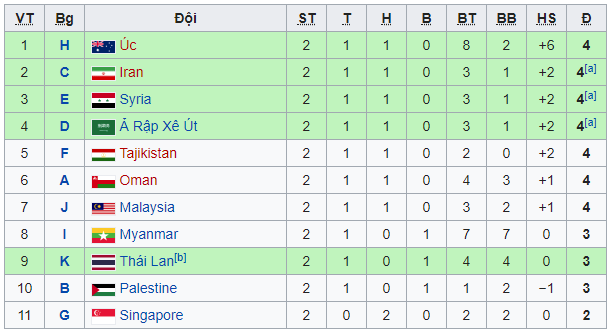 Nếu cầu hòa Thái Lan, U23 Việt Nam đã phải... ngồi nhà xem VCK U23 châu Á - Ảnh 2.