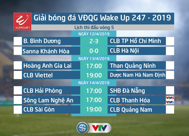 Lịch thi đấu vòng 5 V.League Wake Up 247 - 2019 ngày 13/4: HAGL - Than Quảng Ninh, CLB Viettel - DNH Nam Định - Ảnh 1.