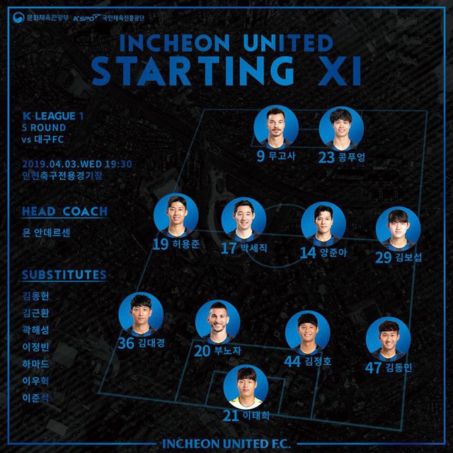 Incheon United thua đậm trong lần đầu Công Phượng đá chính tại K.League - Ảnh 1.