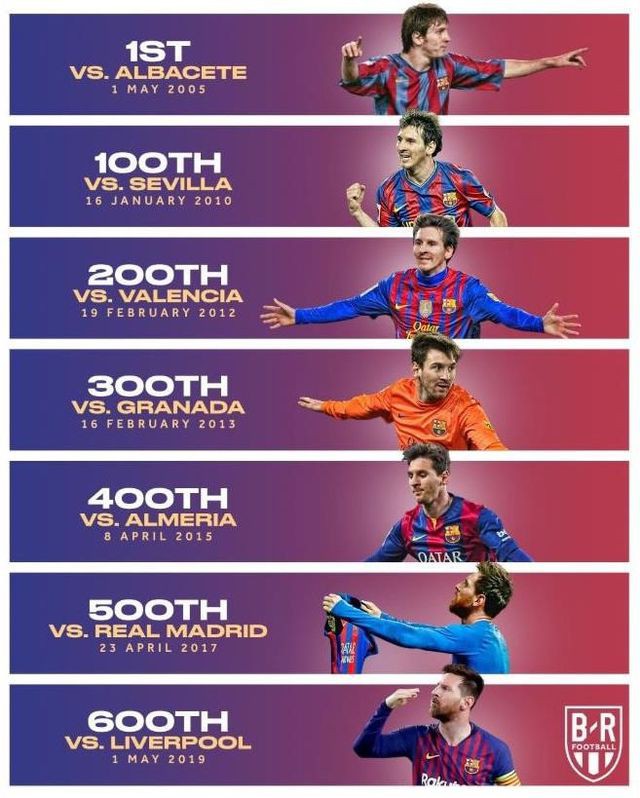  Messi nói gì sau khi chạm mốc 600 bàn thắng cho Barcelona?  - Ảnh 1.
