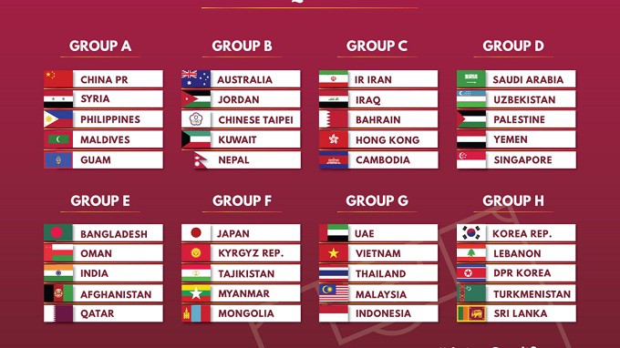 The draw results of the second round of the Asian qualifiers for the 2022 World Cup. (Photo: FIFA)