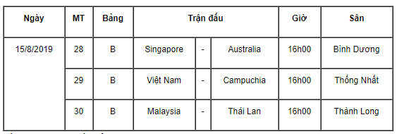 Thay đổi lịch thi đấu trận U18 Việt Nam – U18 Campuchia do diễn biến bảng B quá nóng - Ảnh 1.