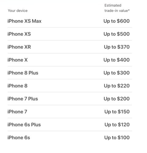 Chỉ cần hơn 300 USD là có thể mua được iPhone 11 Pro! - Ảnh 1.