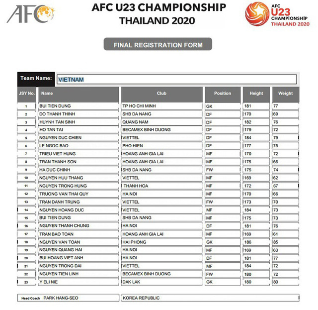 10 cầu thủ cao trên 1m8, U23 Việt Nam vẫn thuộc diện thấp nhất giải U23 châu Á 2020 - Ảnh 2.