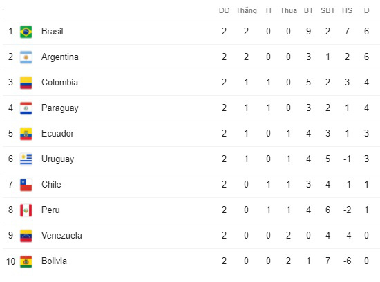 Bolivia 1-2 Argentina: Chiến thắng trên độ cao 3600 mét - Ảnh 3.