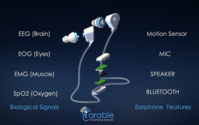 
The smart earphone Earable by Prof. Vu Ngoc Tam which helps improve the quality of sleep.
