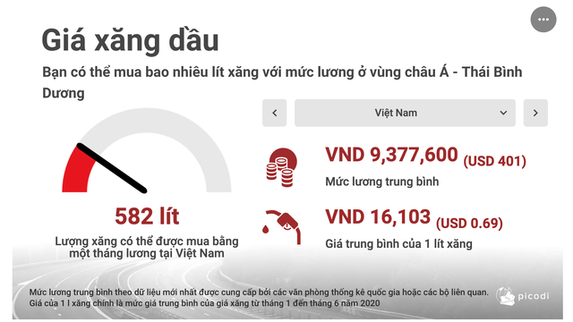 Việt Nam lọt top giảm giá xăng sốc nhất khu vực châu Á - Thái Bình Dương - Ảnh 2.