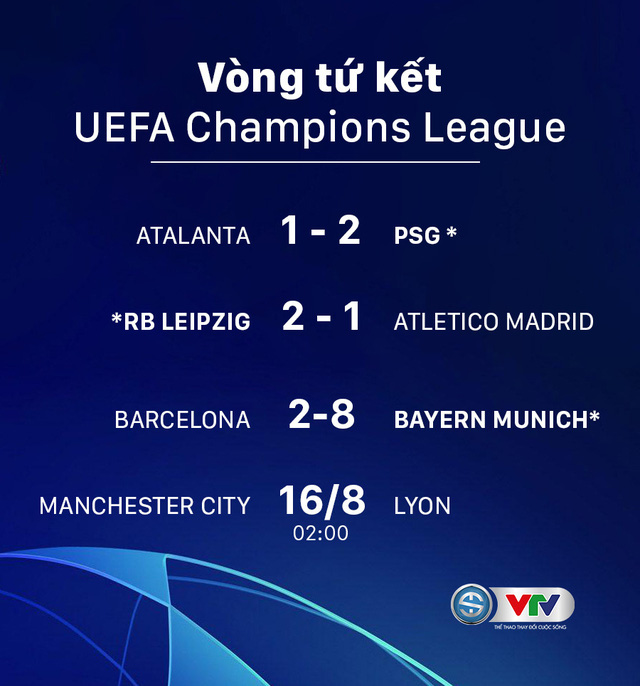 Man City - Lyon: Giải mã hiện tượng (02h00 ngày 16/8, Tứ kết UEFA Champions League) - Ảnh 5.