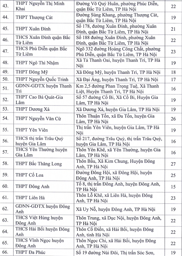 Toàn bộ 143 điểm thi tốt nghiệp THPT ở Hà Nội có sẵn 2 phòng thi dự phòng chống COVID-19 - Ảnh 3.