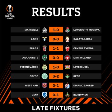 Lượt trận cuối Europa League và Conference League: Các đội bóng nhất bảng vào thẳng vòng đấu loại trực tiếp! - Ảnh 4.