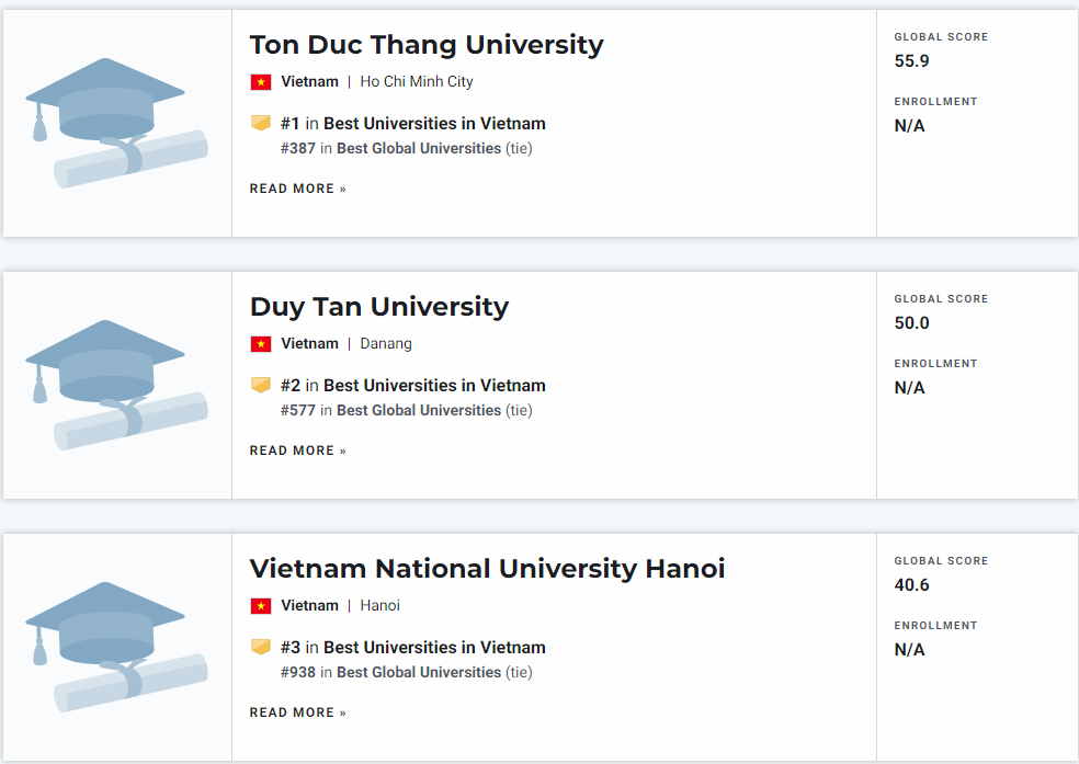 3 trường đại học Việt Nam lọt Top 1.000 đại học tốt nhất thế giới - Ảnh 1.