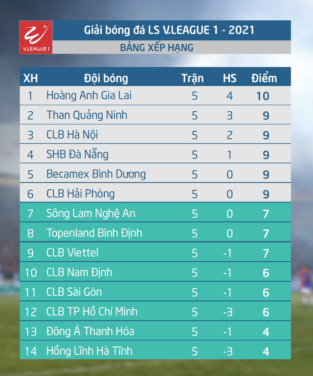 Lịch thi đấu và trực tiếp vòng 6 V.League 2021: Tâm điểm HAGL - CLB TP Hồ Chí Minh, Hải Phòng - Than Quảng Ninh - Ảnh 2.