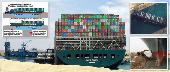 Kinh tế toàn cầu bị “thổi bay” 400 triệu USD/giờ do kênh đào Suez tắc nghẽn - Ảnh 1.