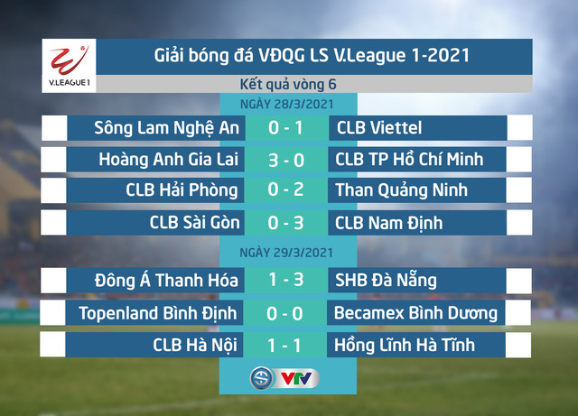 [Infographic] Thống kê vòng 6 - giai đoạn 1 LS V.League 1-2021: Sân Quy Nhơn đón lượng khán giả ấn tượng! - Ảnh 2.