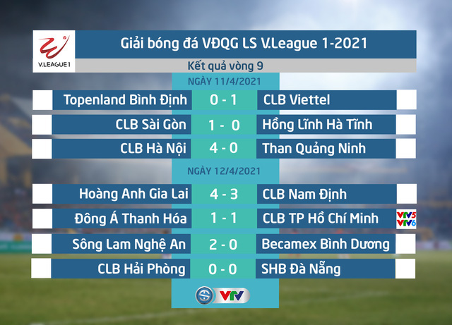 [Infographic] Thống kê vòng 9 - giai đoạn 1 LS V.League 1-2021: Sân Quy Nhơn mở hội - Ảnh 2.