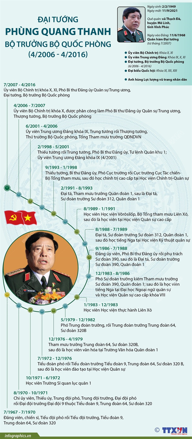Điều chỉnh thời gian Lễ viếng Đại tướng Phùng Quang Thanh - Ảnh 1.
