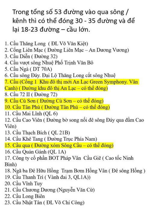 Phương án 3 phân vùng phòng, chống dịch COVID-19 của Hà Nội từ ngày 6/9 đến 21/9 - Ảnh 4.