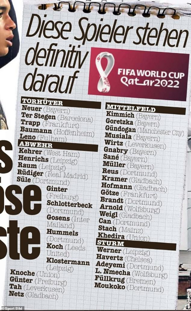 Thấy gì từ danh sách sơ bộ của ĐT Đức dự World Cup 2022?   - Ảnh 1.