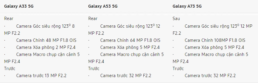 Galaxy A 2022 launched with 3 versions, available for pre-order from March 18 - Photo 4.