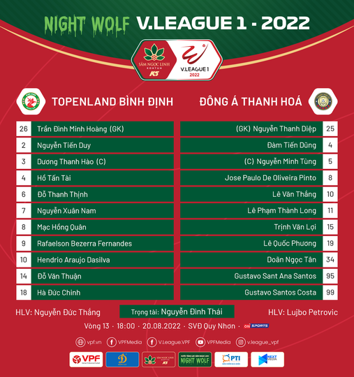 Highlights Topenland Bình Định 2-1 Đông Á Thanh Hóa | Vòng 13 V.League 2022 - Ảnh 1.