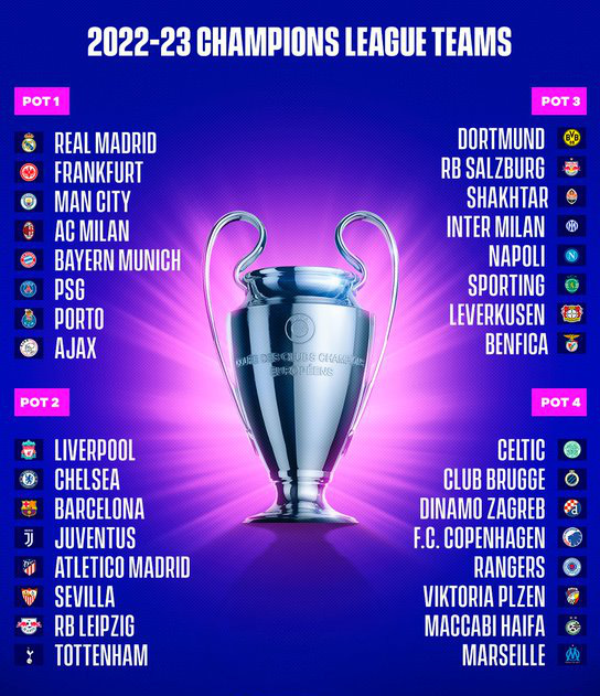 Xác định đầy đủ 32 đội bóng tham dự Champions League 2022/23 - Ảnh 2.