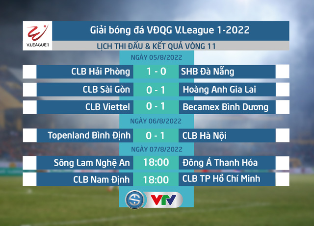 Lịch thi đấu vòng 11 V.League hôm nay (7/8): Tâm điểm Derby SLNA - Đông Á Thanh Hóa - Ảnh 1.