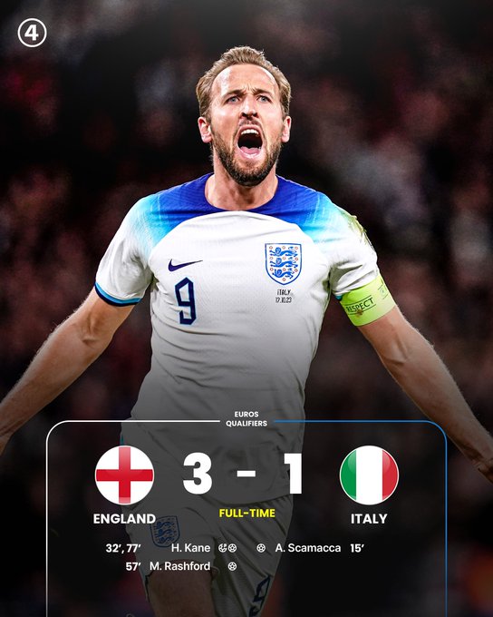 Kết quả vòng loại EURO 2024, loạt trận rạng sáng 18/10: ĐT Anh thắng dễ Italia - Ảnh 1.