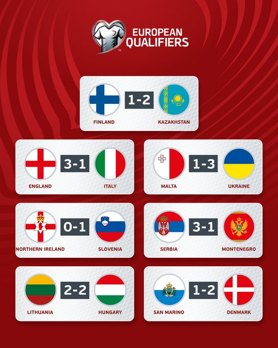 Kết quả vòng loại EURO 2024, loạt trận rạng sáng 18/10: ĐT Anh thắng dễ Italia - Ảnh 3.